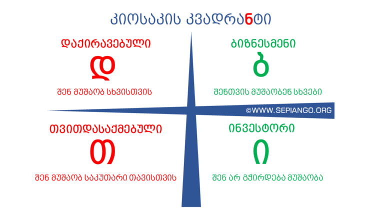 SEPtips: კიოსაკის კვადრანტი